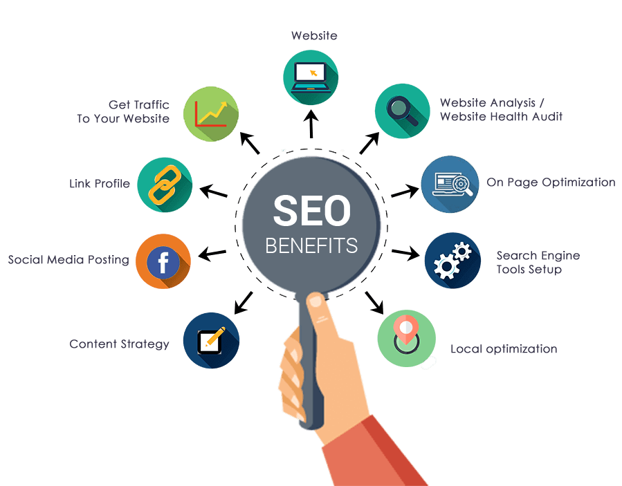 Search Engine Optimization